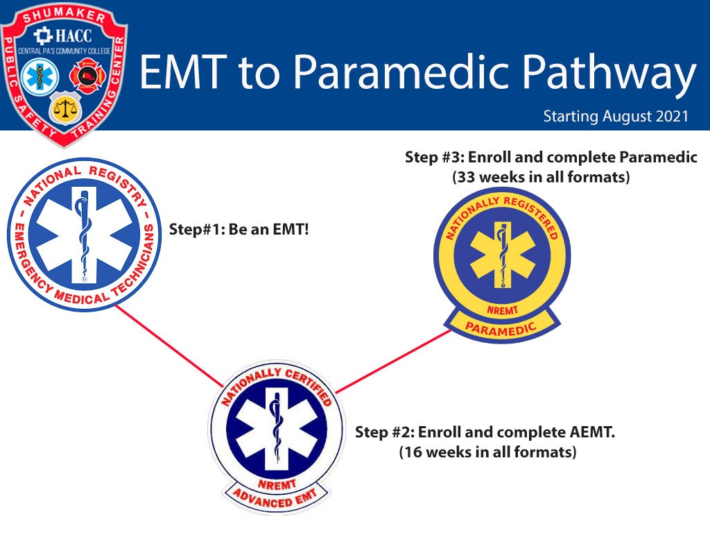 EMS Certifications: An Overview
